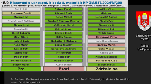 Hlasování o změně územního plánu dne 21.10.2024